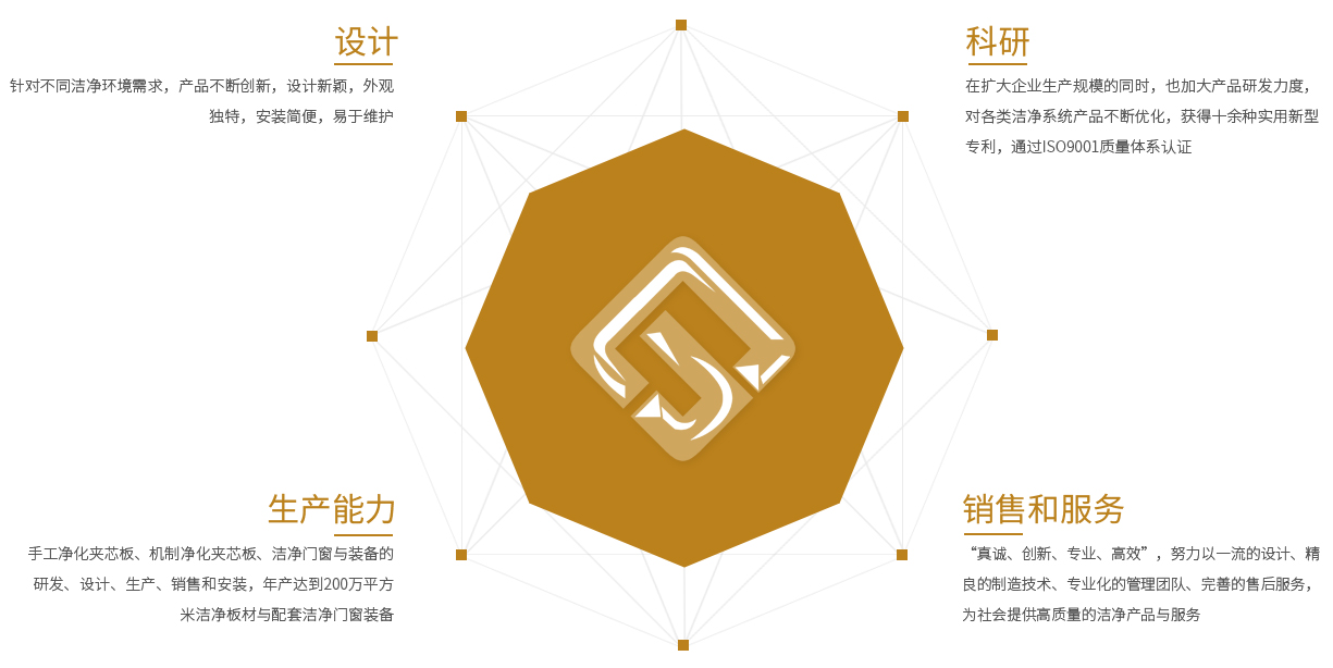 我們的優(yōu)勢(shì)